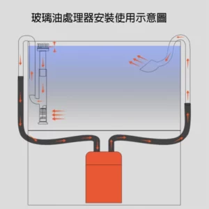 【Hook水族】漩渦式除油膜/旋風式油墨處理器/高透光玻璃進水油墨處理器（附2個吸盤)