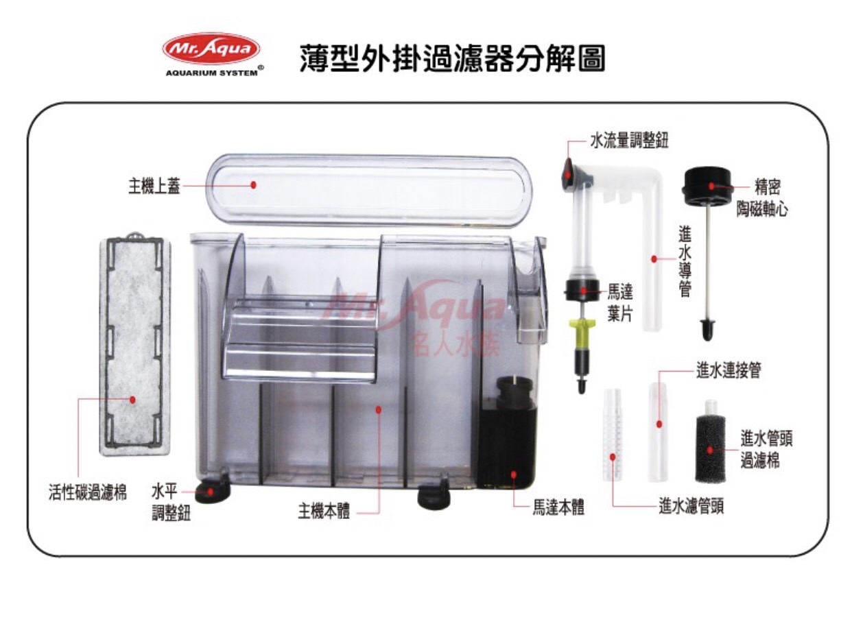 EYHBIfBMALZ MR.薄型外掛過濾器全系列