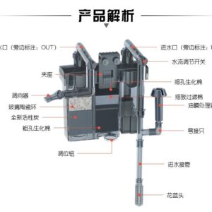 強迫式外掛過濾器