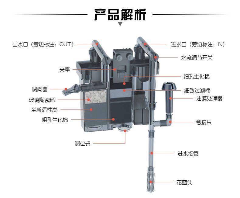 d7d2bce2-5714-4228-a3ce-2a3adeb9876f 強迫式外掛過濾器