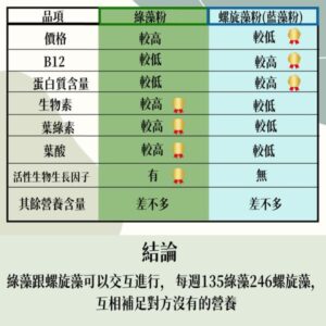 綠藻粉50g